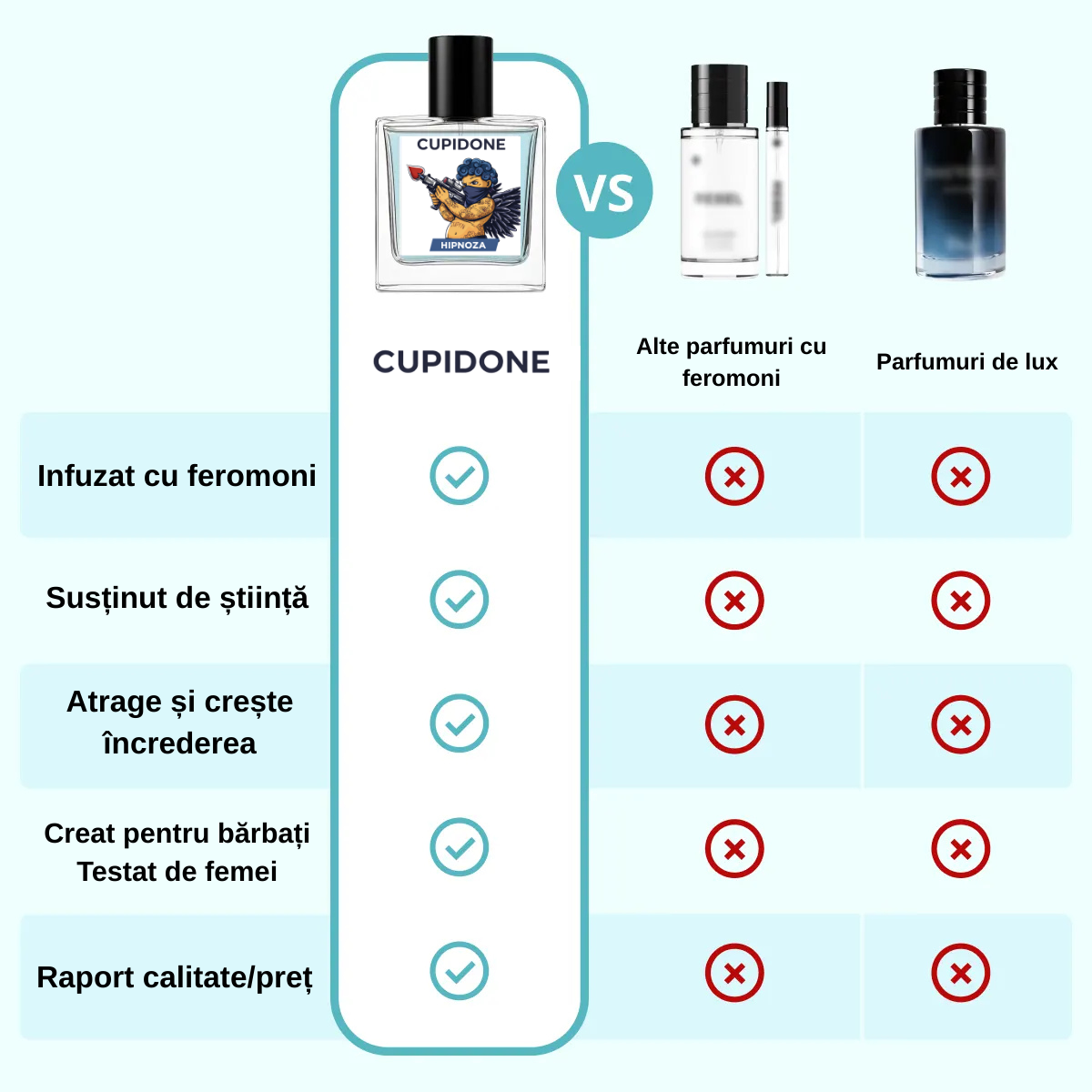 Atrage privirile și aprinde-i dorința cu două pulverizări de apă de colonie Cupidone Hipnoza